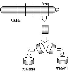 試料対の作成